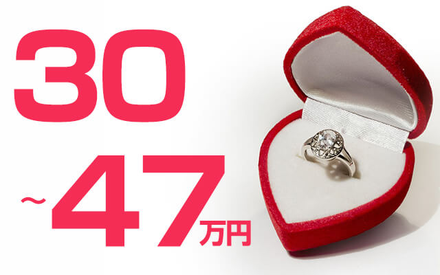 婚約指輪の平均購入額